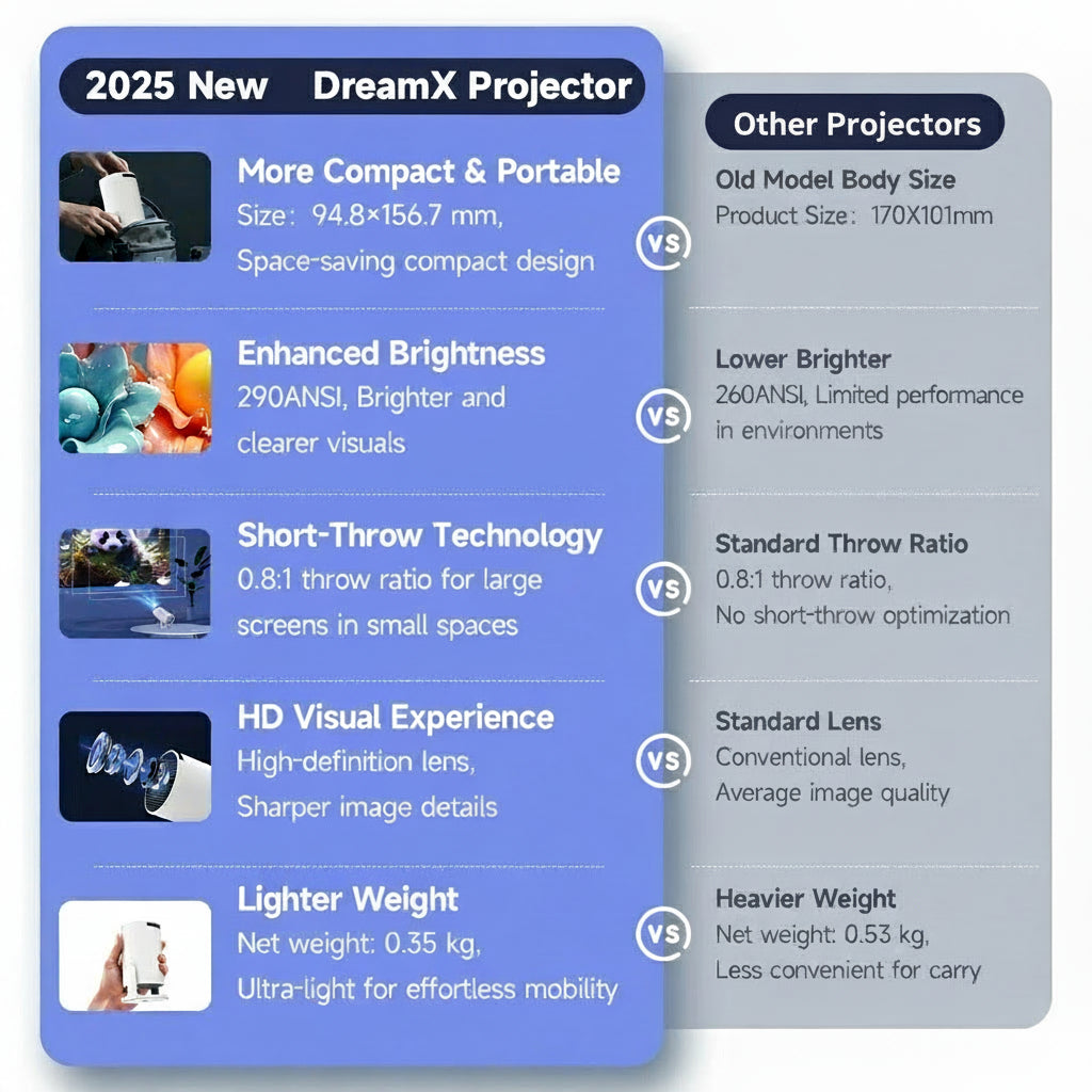 SkyScreenX Dream Projector™